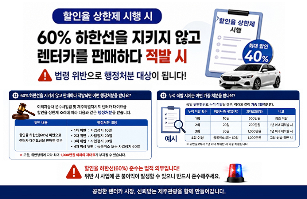 적발시