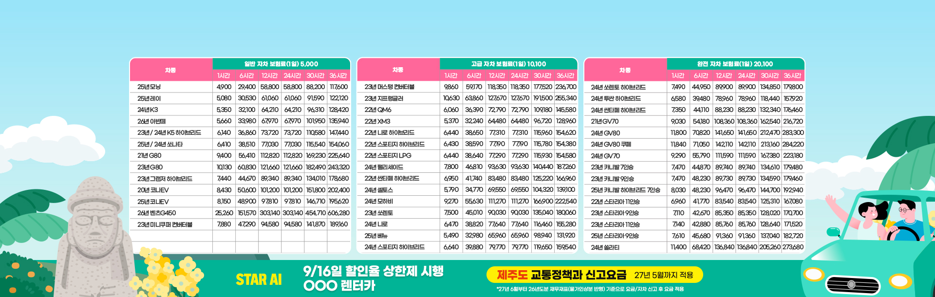차량가격이렇게될거다