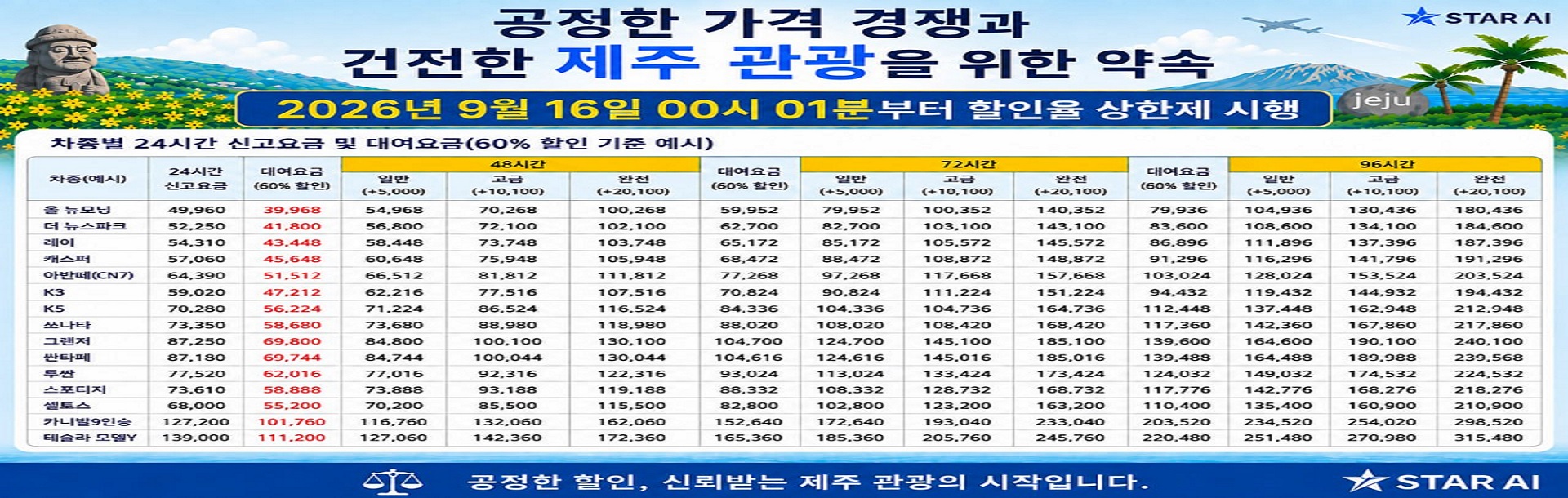 할인율상한제