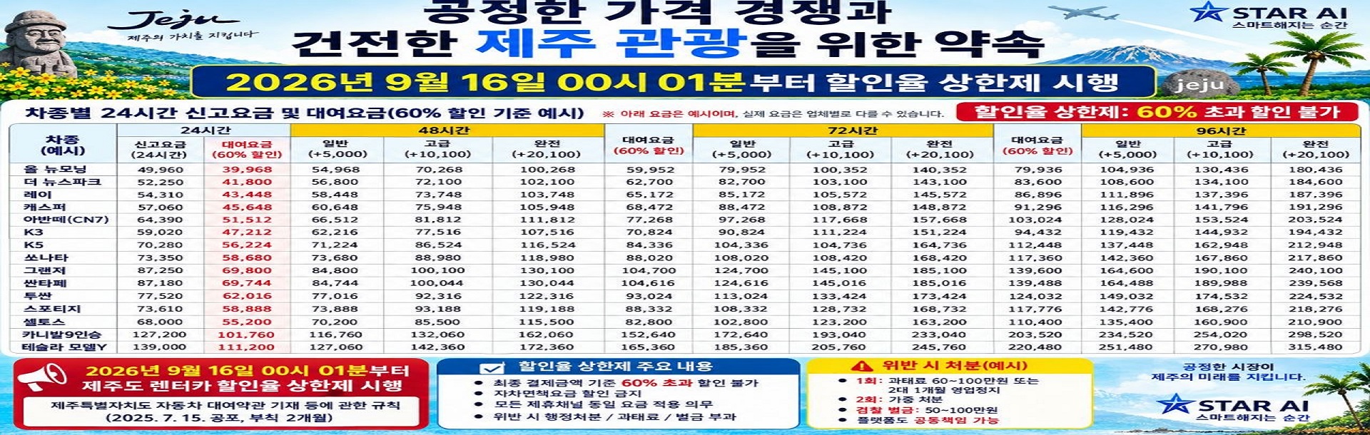 상한제