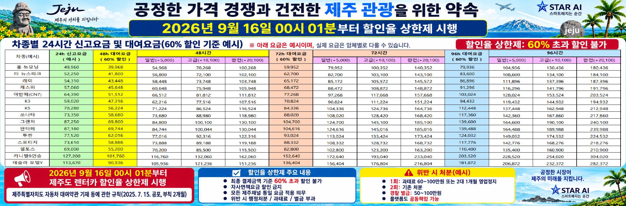 상한제