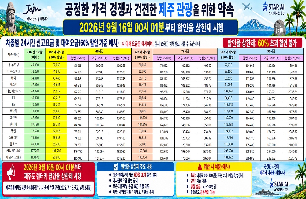 상한제