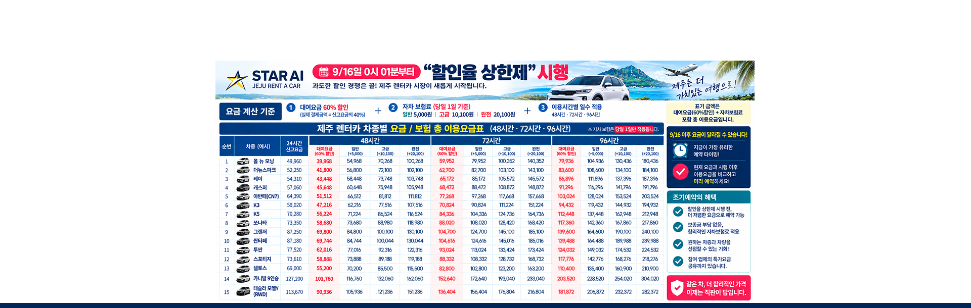 할인율상한제