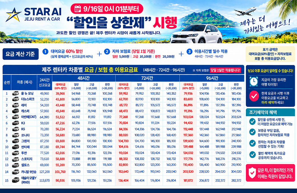 할인율상한제